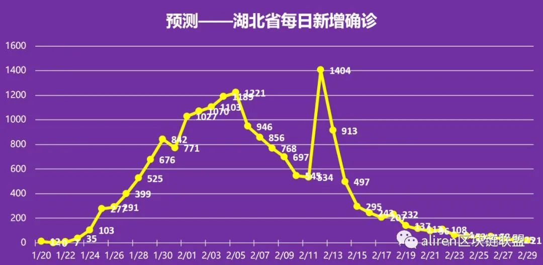 武汉疫情结束时间的预测与影响，回顾过去，前瞻未来