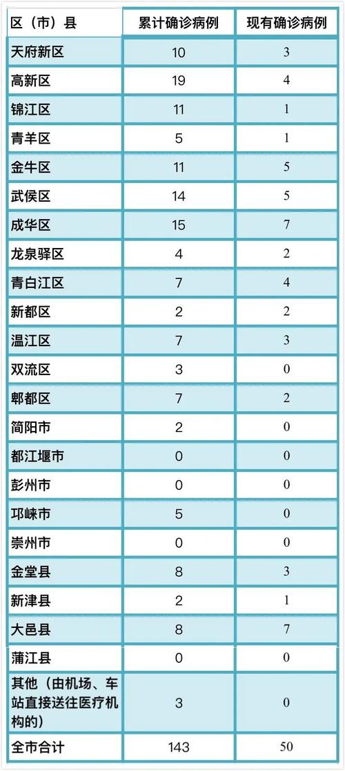 成都疫情结束预计时间，曙光初现，展望希望未来