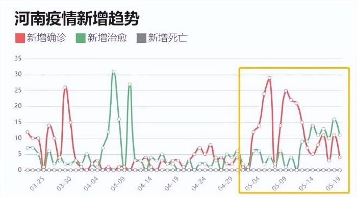 郑州疫情结束时间探究