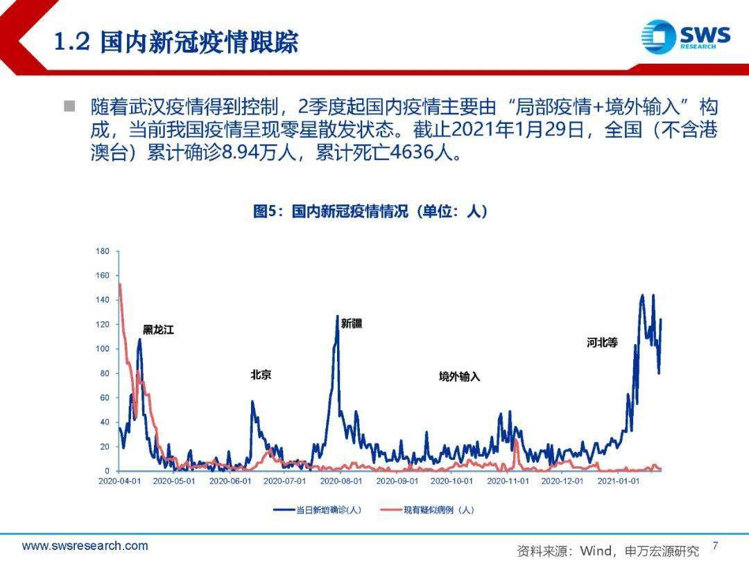 疫情走向与未来展望，疫情结束时间预测及展望