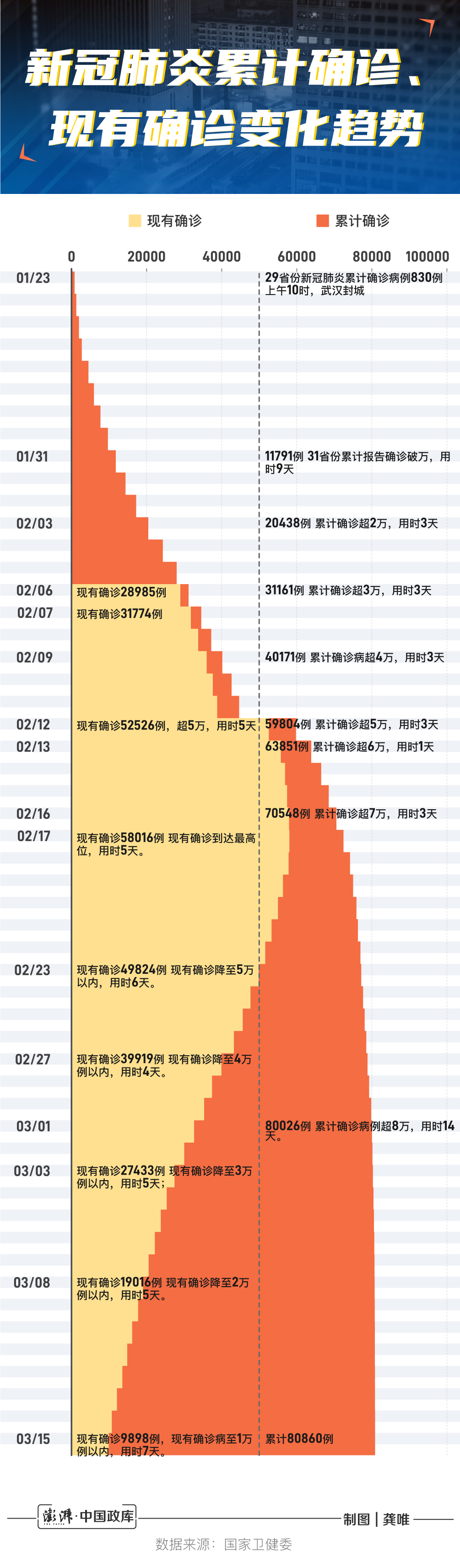 疫情会在何时结束？关于2024年的预测分析。