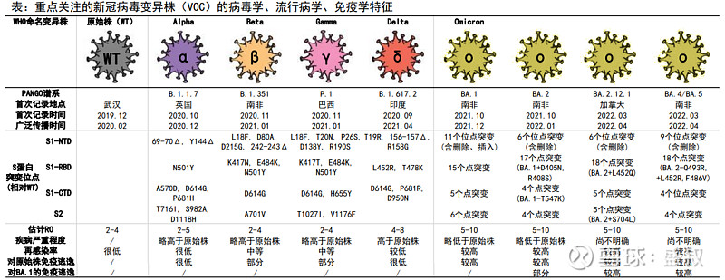 新型冠状病毒演变历程，挑战与应对