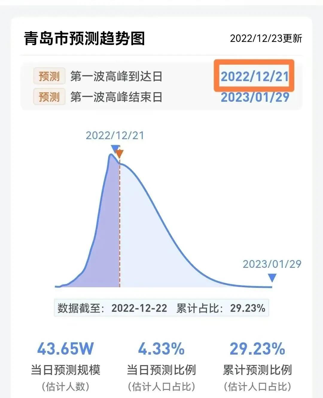 疫情高峰，20年与21年的严峻挑战对比