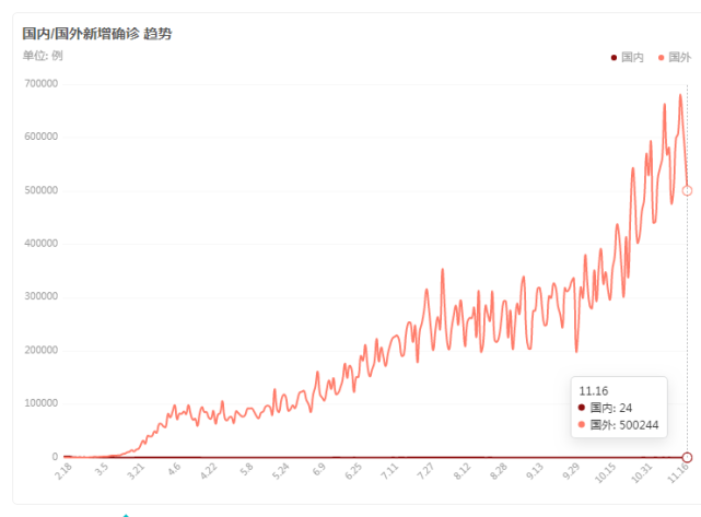 疫情高峰，20年与21年的严峻挑战对比