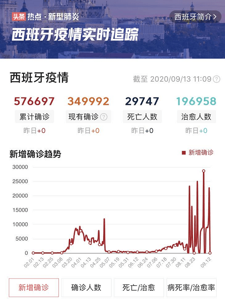 疫情高峰，20年与21年的严峻挑战对比