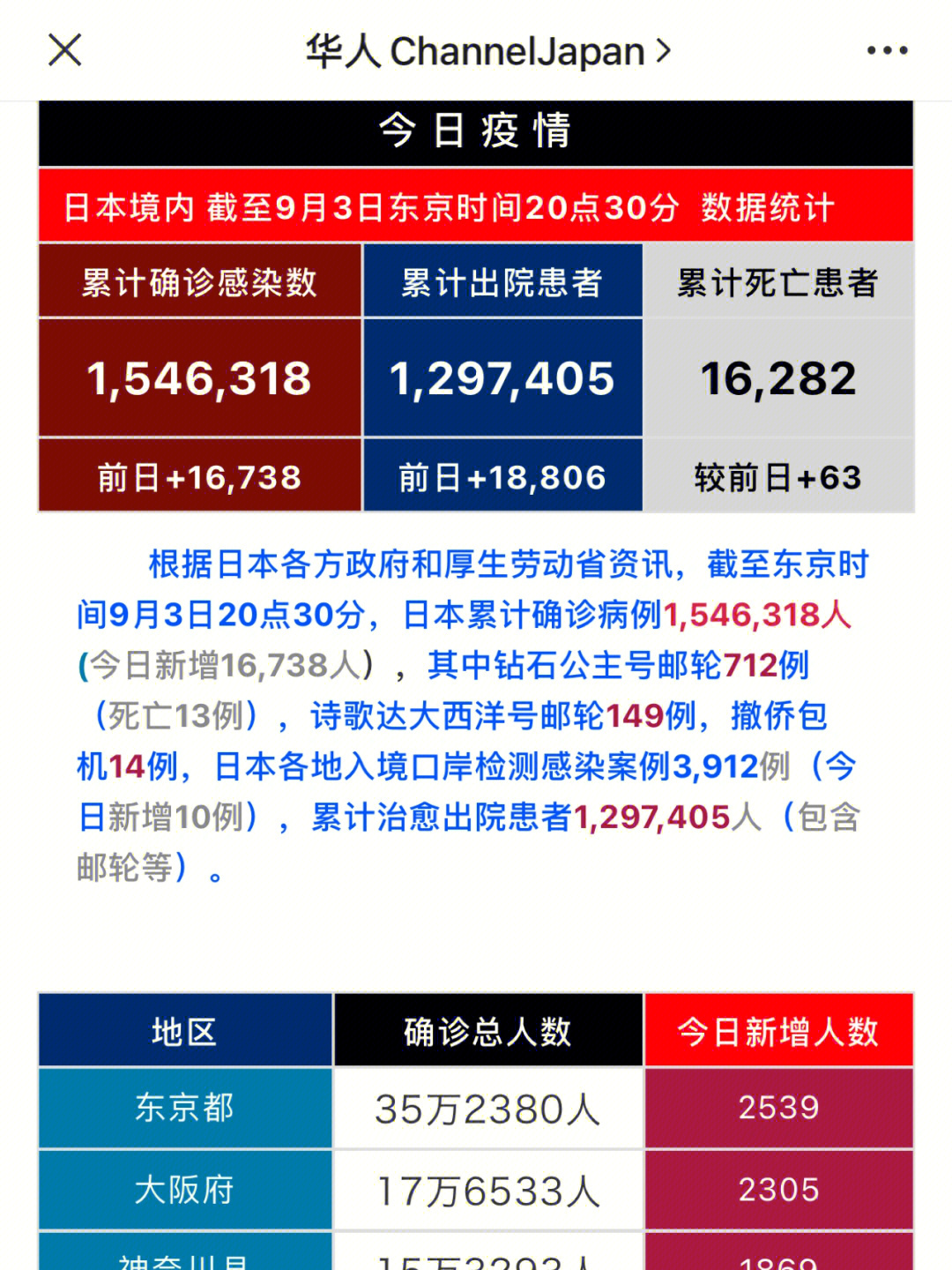 日本疫情现状深度解析