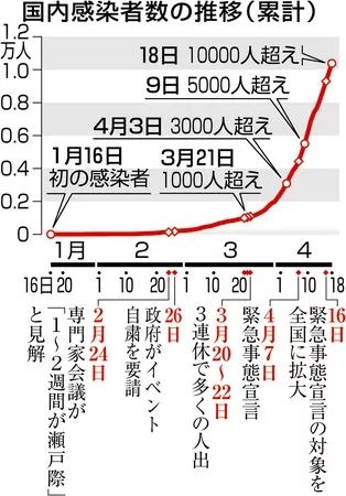 日本疫情源头探究