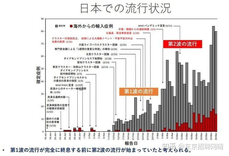 日本疫情源头探究
