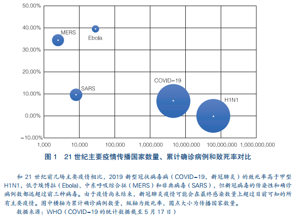 疫情病毒回顾与解析，新冠病毒案例研究