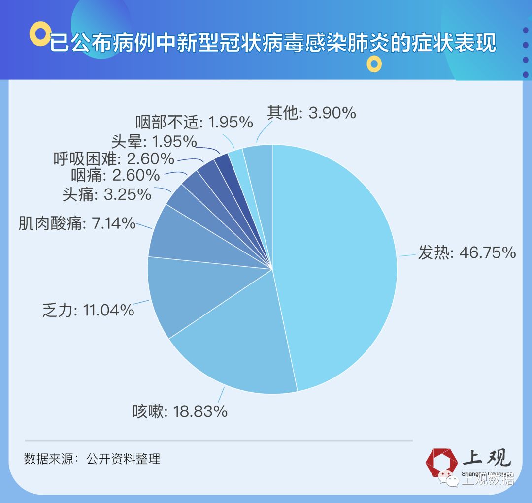疫情病毒回顾与解析，新冠病毒案例研究