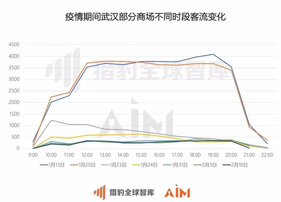 疫情下的挑战与希望，武汉案例探讨