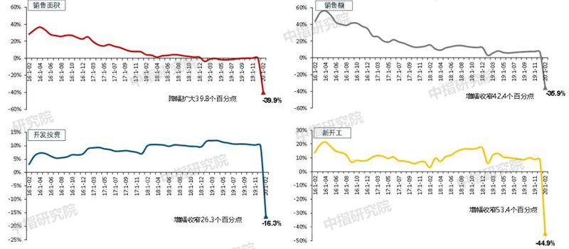 全国疫情结束后的恢复正常之路，时间节点与路径探索
