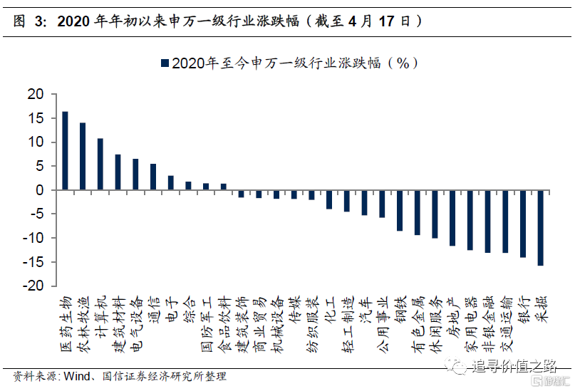 全国疫情结束时间展望，期待与策略并行