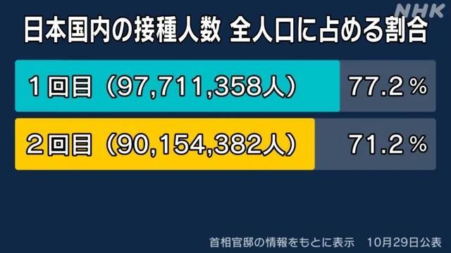 回顾疫情揭示病毒真相