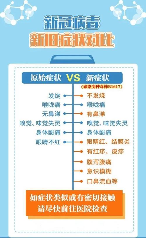 近期疫情症状表现概述