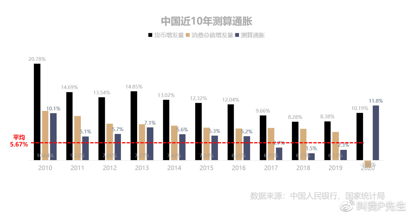 疫情对中国经济的影响