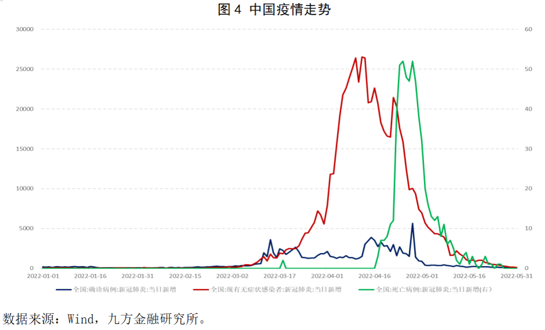 疫情对中国经济的影响及其深远意义