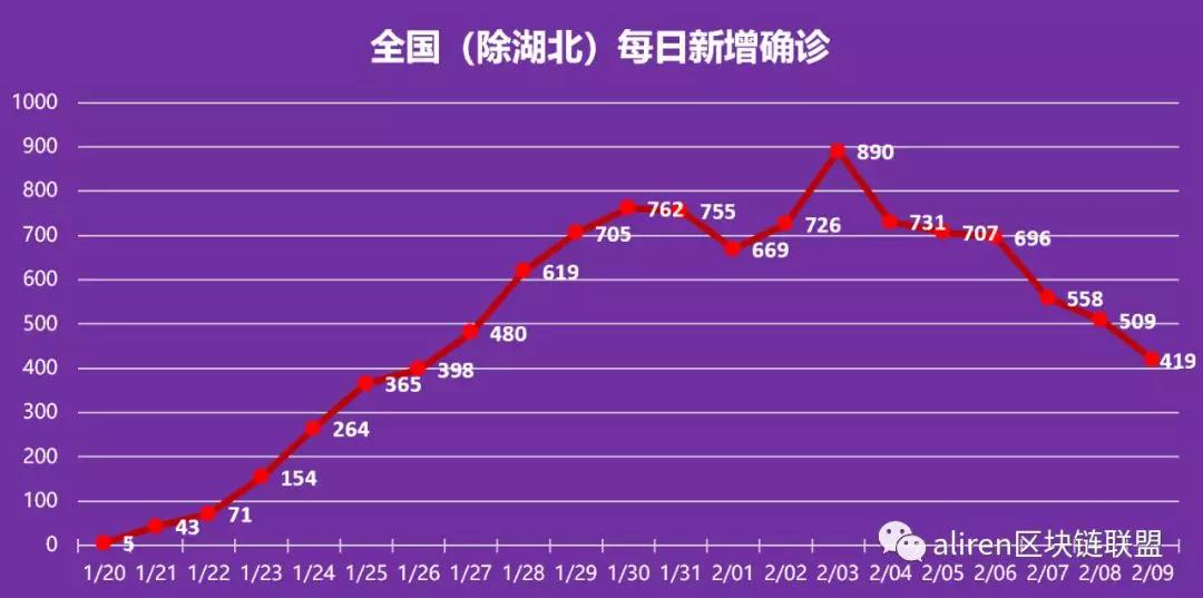 全国疫情结束时间最新分析，预计结束时间揭晓