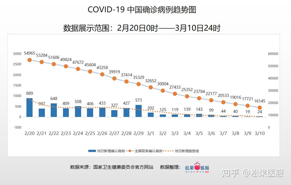 全国疫情深度分析与展望，未来疫情走势预测
