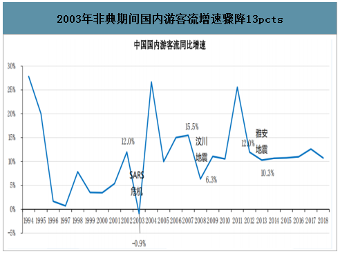 全国疫情发展态势，持续时间、影响因素及未来展望