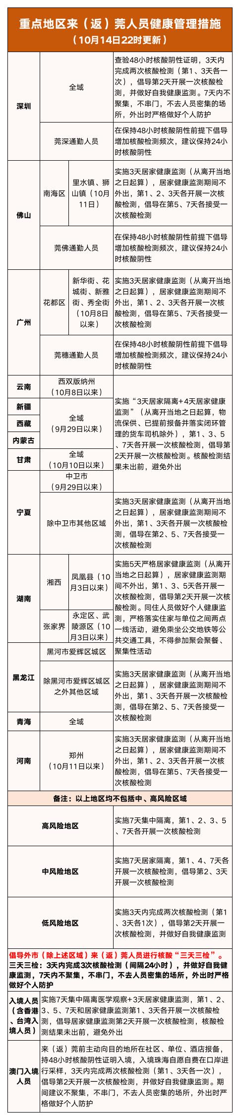 疫情三年，从2019到2022的全程回顾与反思