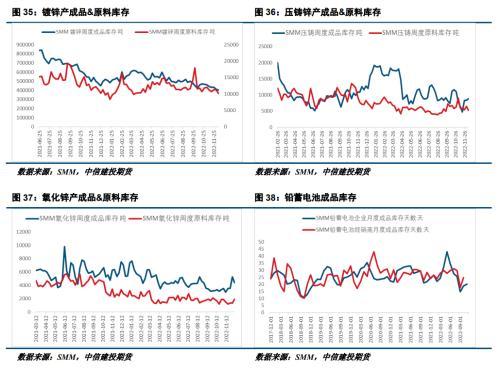 疫情结束的时间节点，回顾过去，展望未来