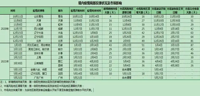 中国疫情结束的具体时间表
