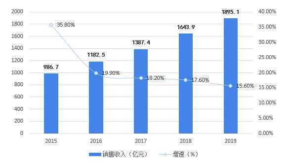 全球视角下的疫情变化图，从2019到2020的概览