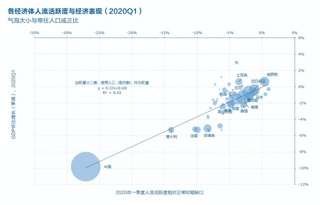 全球视角下的疫情变化图，从2019到2020的概览
