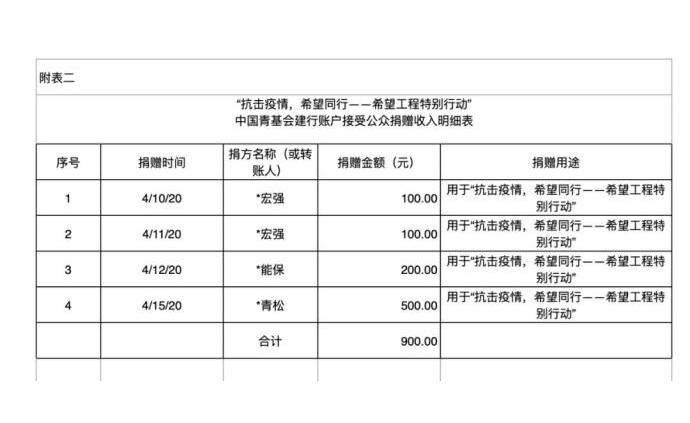 疫情结束预测，未来希望与准确时间表