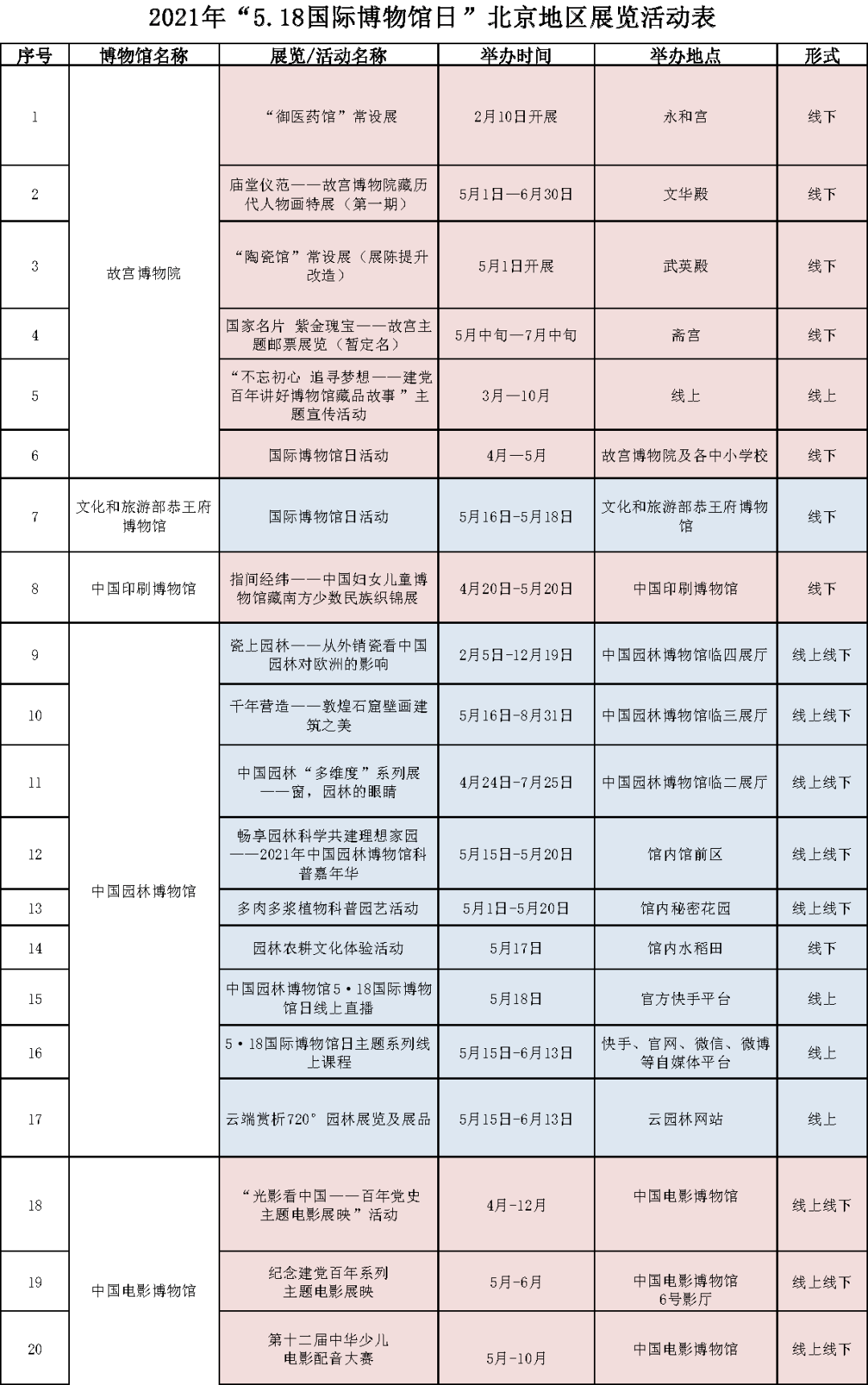 疫情结束预测，未来希望与准确时间表