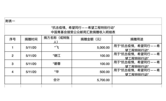 疫情结束预测，未来希望与准确时间表