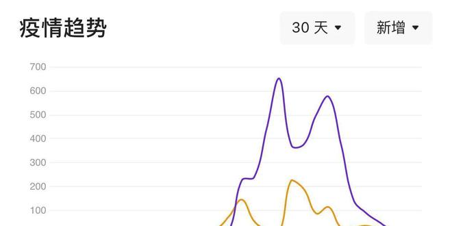 新冠疫情结束时间预测与解封态势分析