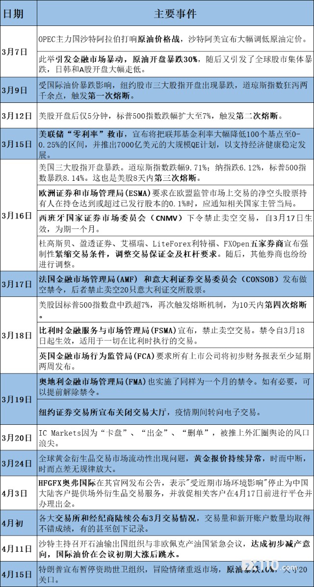 2019年疫情时间线回顾与梳理