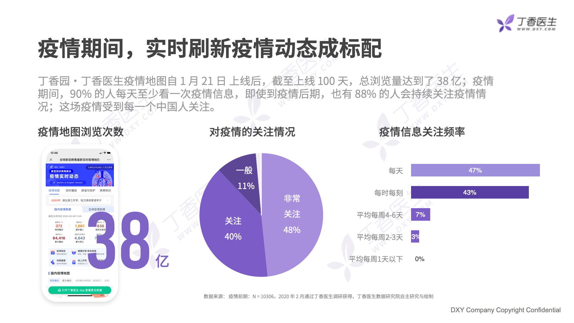 揭秘疫情数据真相与趋势，2019疫情数据图深度解析