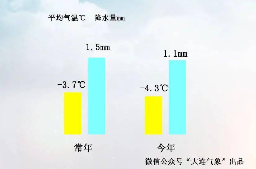疫情放开时间节点及未来展望