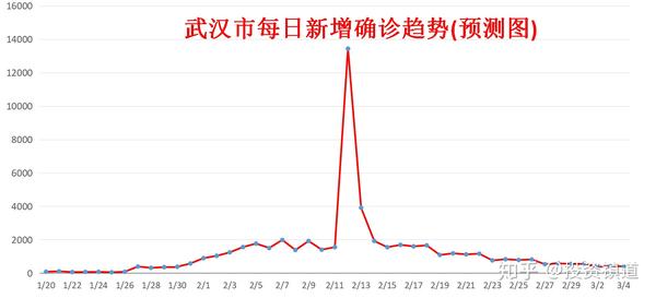 中国疫情结束日期的预测及其影响分析