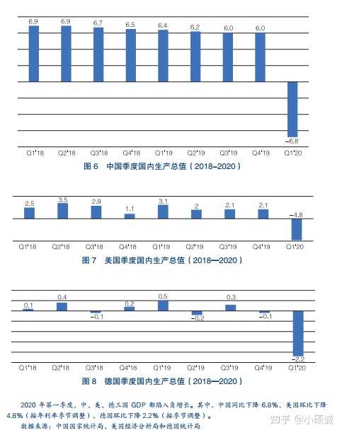 探寻未知，疫情结束时间预测与未来展望（2022年展望）