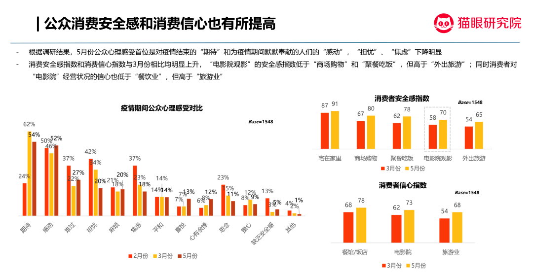 疫情结束时间的预测与民众期待对比分析