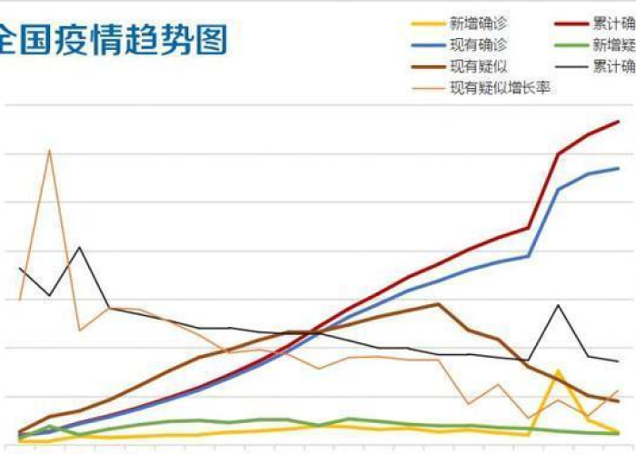 疫情预测，何时结束与重返正常生活？