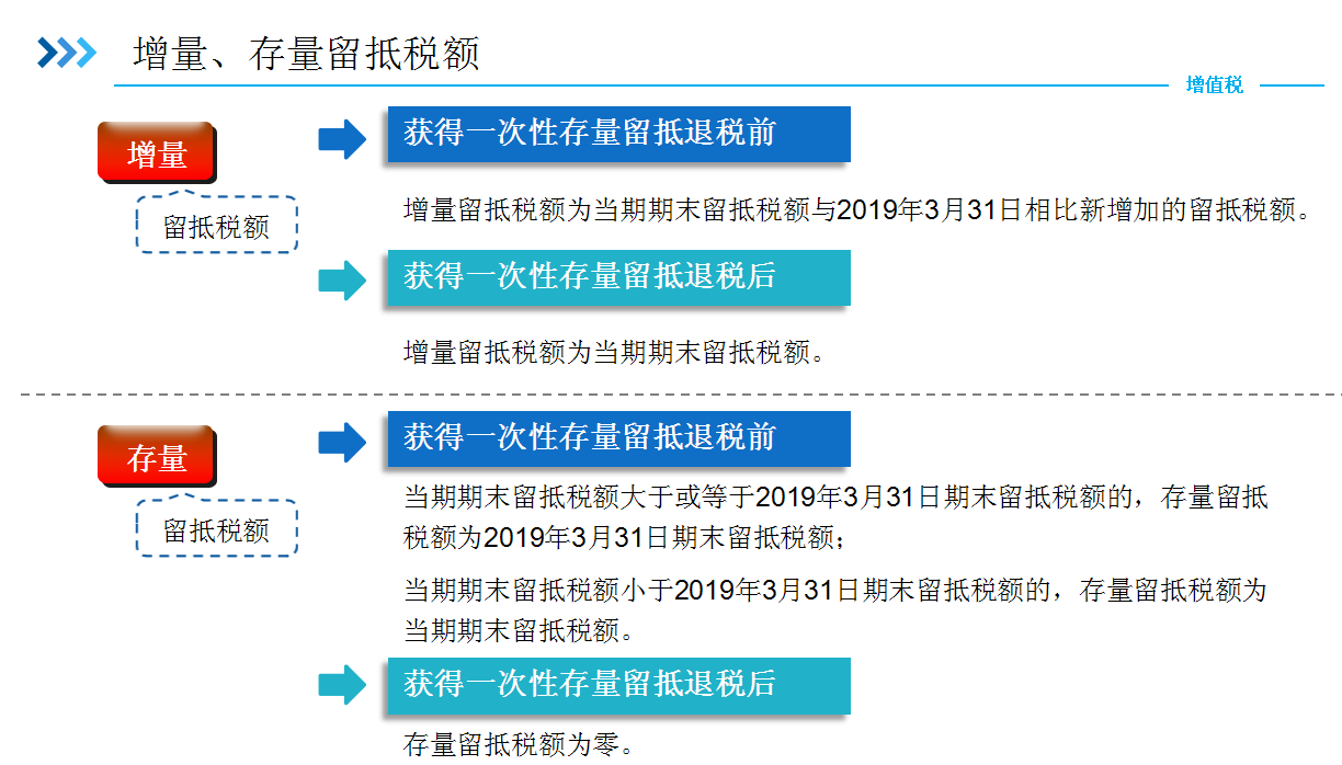 2022年疫情期间税收优惠政策详解
