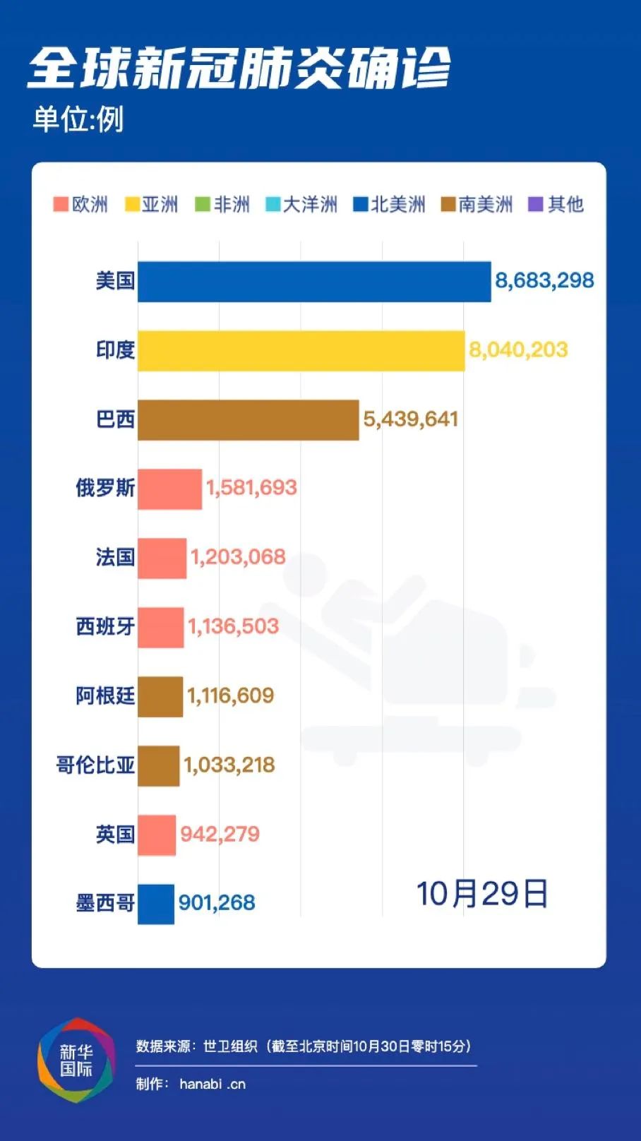 全球卫生事件转折点，疫情爆发的2019年