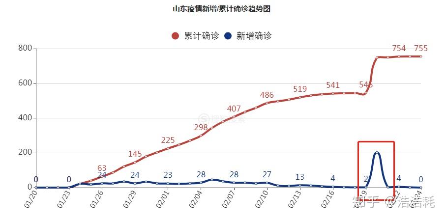 全球卫生事件转折点，疫情爆发的2019年