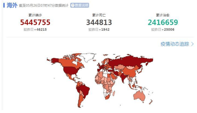 全球视角下的新冠疫情死亡人数分析，从2019年看世界变迁