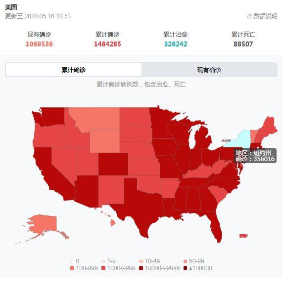 全球视角下的新冠疫情死亡人数分析，从2019年看世界变迁