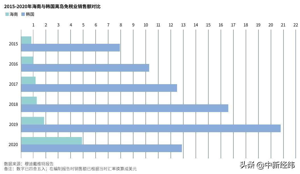 解读与探讨我国2022年疫情免税政策动向——聚焦政策文件深度解析