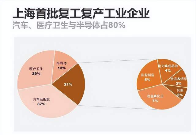 疫情解封时间表公布，曙光初现，未来展望新希望