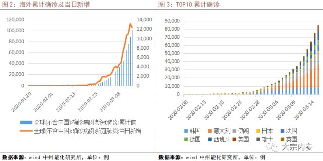 关于疫情初期的新闻报道及其影响，回顾与启示