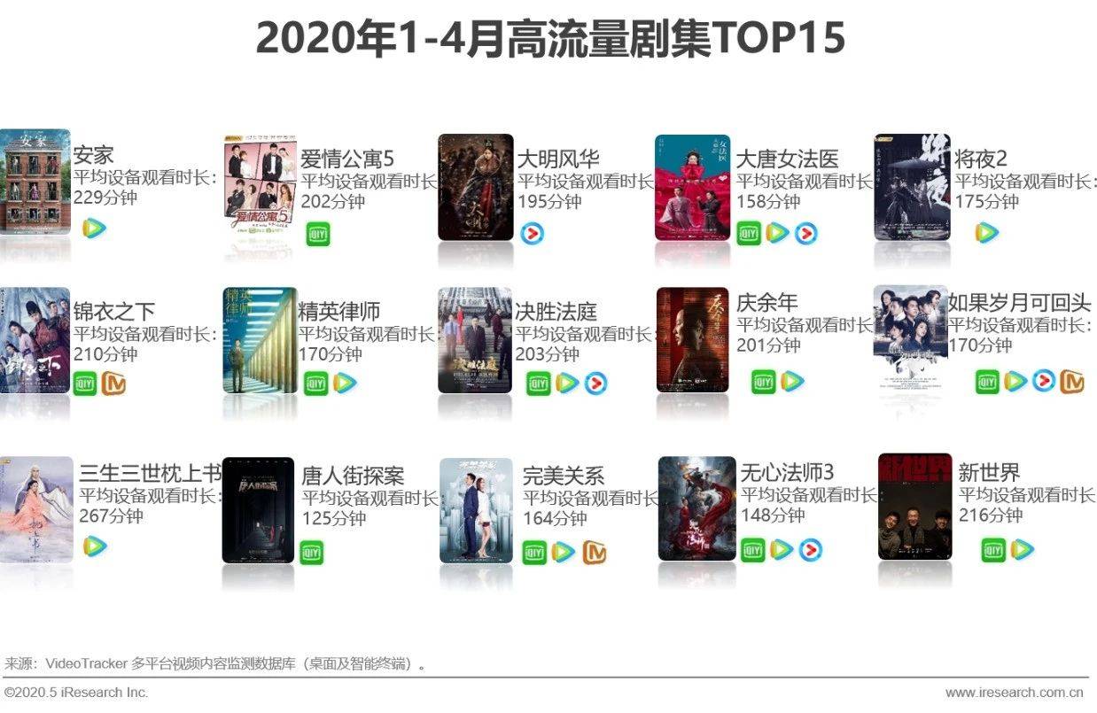 中国疫情回顾与前瞻，起止时间探究