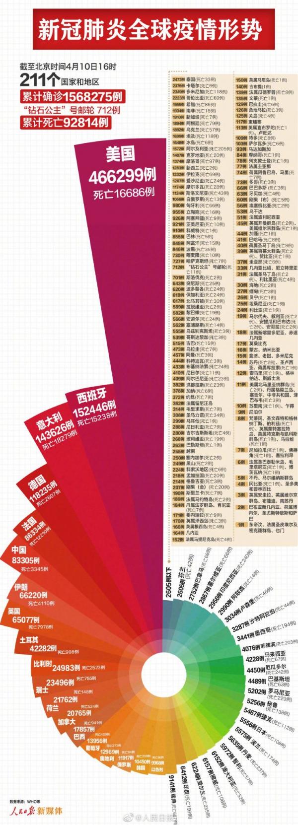 新冠疫情爆发，全球的挑战与机遇